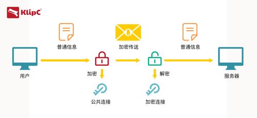 A：GigsGigsCloud采用了严格的数据加密和备份策略来保障用户数据的安全，它采用了多种加密技术来保护数据的传输和存储过程，同时提供了防火墙、入侵检测系统等安全措施来抵御外部攻击，GigsGigsCloud还提供了定期的数据备份和恢复服务，确保用户数据在意外情况下也能得到及时恢复。