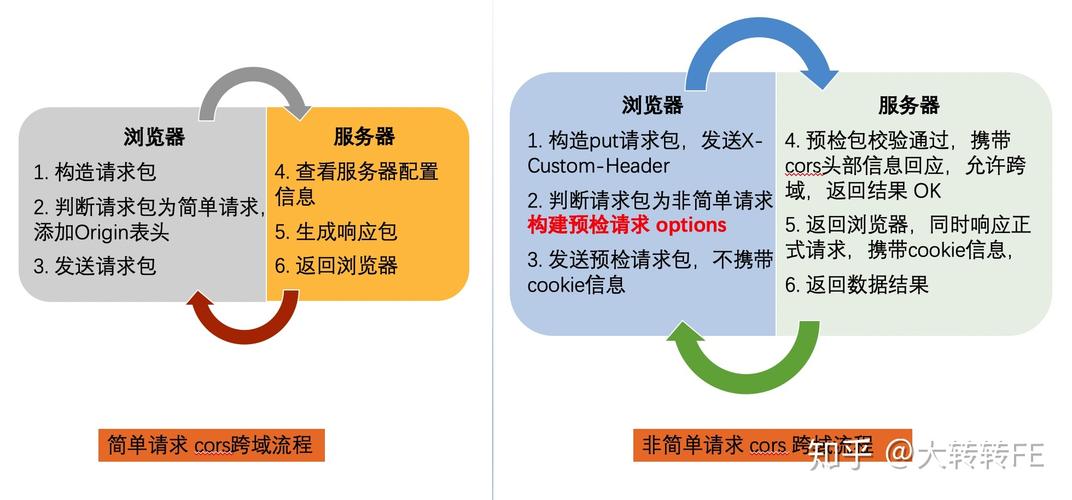 注意，虽然Web Storage提供了数据隐藏的好处，但它仍然受到同源策略的限制，并且数据存储在客户端，因此仍需谨慎处理敏感信息。