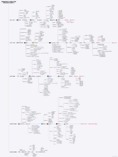 ### 解答HTML如何隐藏前端变量的问题