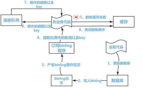  1.稳定性与更新策略