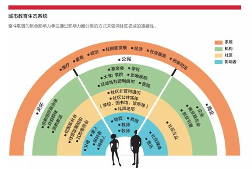  2.社区支持与生态系统