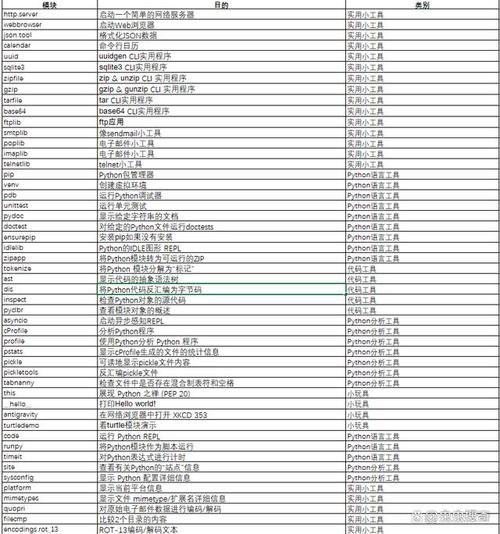 下面是一个简单的例子，展示了如何在Python中使用__main__来区分文件被直接运行还是被导入为模块的情况。