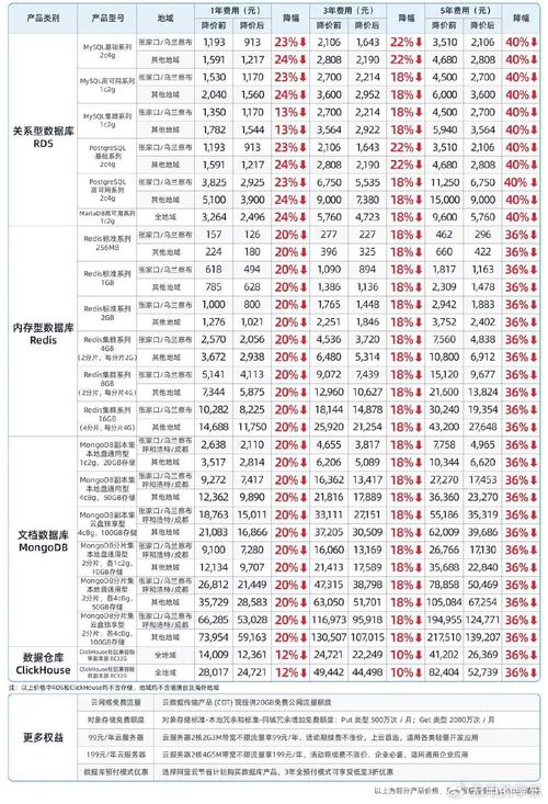 A: 香港高防服务器的价格因配置和提供商的不同而有所差异，配置越高、防御能力越强的服务器价格也会相应提高，用户可以根据自身需求和预算选择合适的配置和套餐，建议在选择时多比较几家提供商的报价和服务质量，以获取性价比更高的选择。