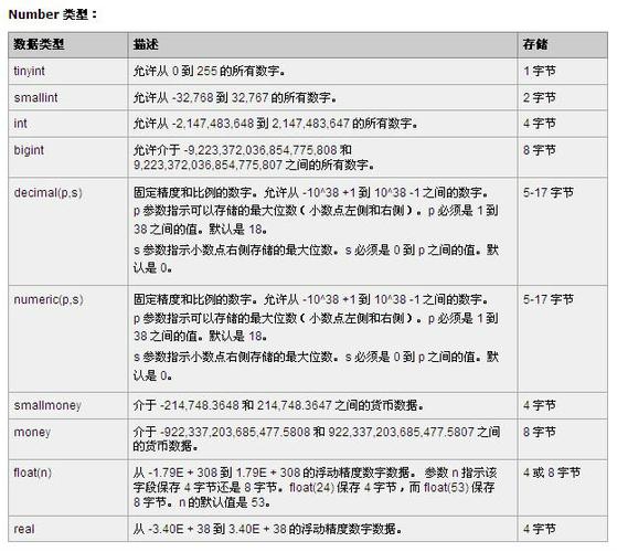 在Oracle数据库中，经常需要对数据类型进行转换以满足不同的数据处理需求，将字符型（VARCHAR2、CHAR等）转换成数字型（NUMBER）是常见的操作之一，这种转换不仅用于数据清洗和准备阶段，还常常出现在数据分析和报表生成中，下面，我们将探讨Oracle中实现字符型到数字型转换的几种方法及其注意事项。