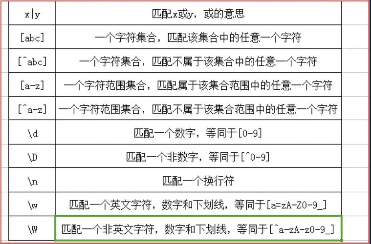 这里，\d+是一个正则表达式，用于匹配一个或多个数字字符。