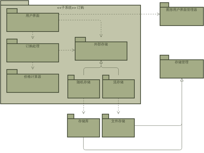 示例：