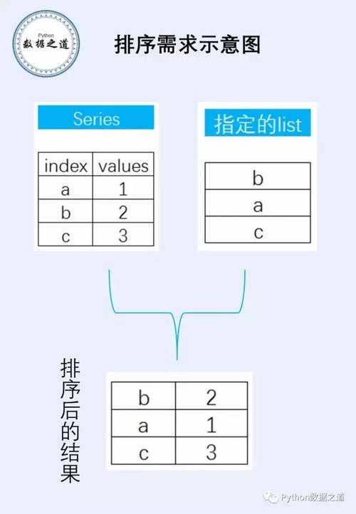 假设我们有一个Pandas Series，记录了某班级学生的姓名，现在我们想找出这个班级中是否包含特定的几个学生。