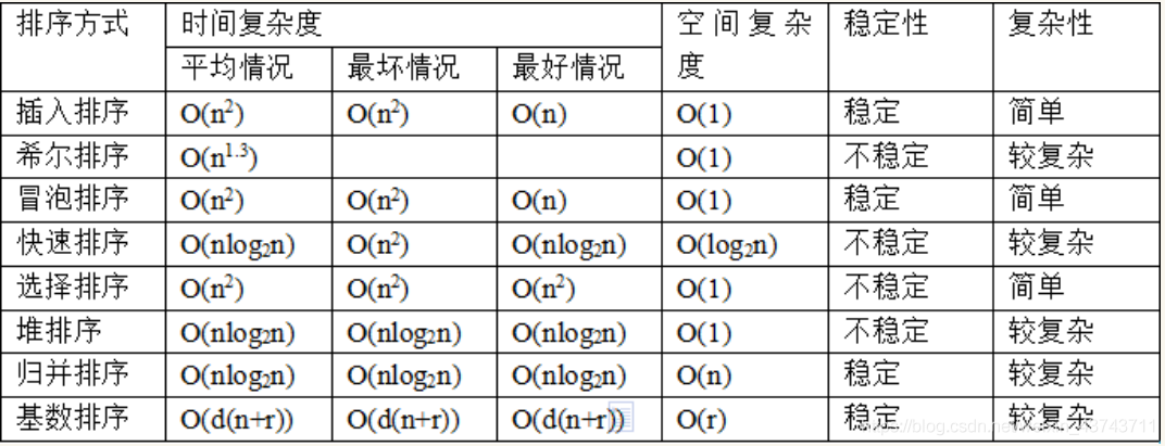 A:isin函数在处理大数据集时通常表现良好，因为它内部实现了高效的算法来加速查找过程，性能还是会受到数据量和硬件资源的影响，如果数据集非常大，建议考虑使用更高效的数据结构（如哈希表）或并行处理库（如Dask）来优化性能。