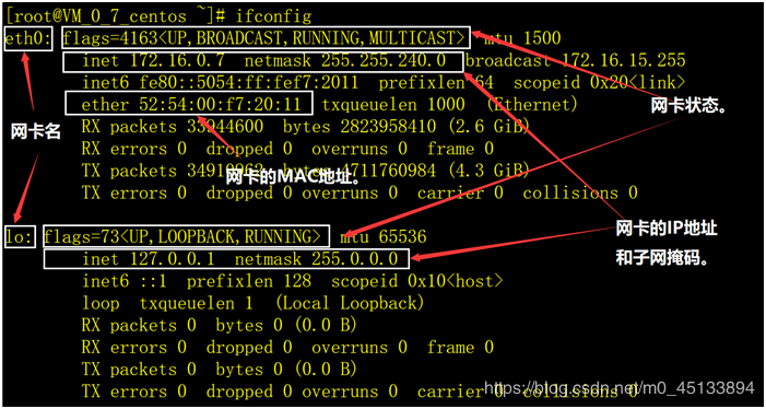 这里，eth0代表第一个以太网接口，lo代表回环接口（localhost）。