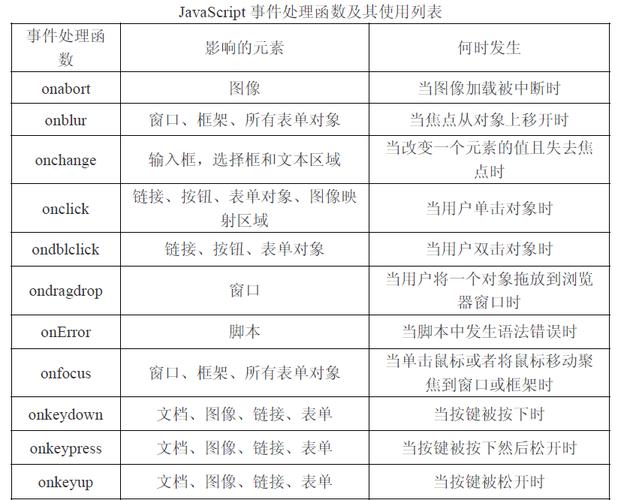 A: 在HTML的`onclick`事件中直接传递多个参数给JavaScript函数时，你需要确保参数之间用逗号分隔，并且整个函数调用被正确地放在引号内。