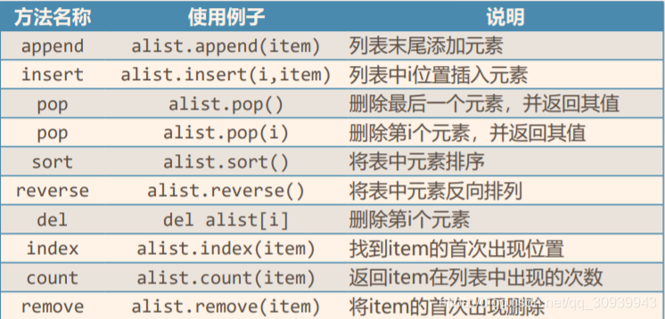 在Python编程中，列表（List）是一种非常常用的数据结构，它允许我们存储一系列的元素，并且这些元素可以是不同类型的，在处理列表时，我们经常需要删除其中的某些元素，Python提供了多种灵活的方式来删除列表中的元素，下面我们就来一一探讨这些高效的方法。