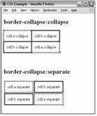   border-collapse: collapse;