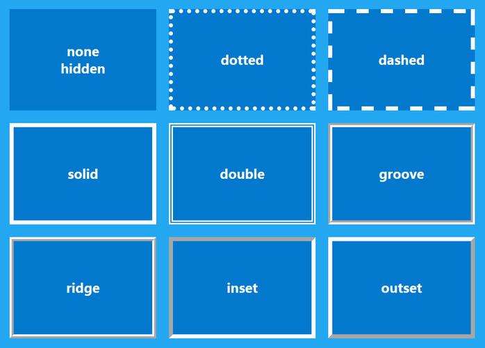   border-top: 2px solid #3498db; /* 上边框 */