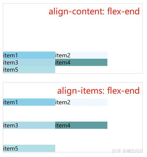 在这个例子中，.container 类被设置为一个Flex容器，并通过align-items: center; 实现子元素（这里是图片）的垂直居中。justify-content: center; 可以用来实现水平居中，但在这个上下居中的场景中不是必需的。