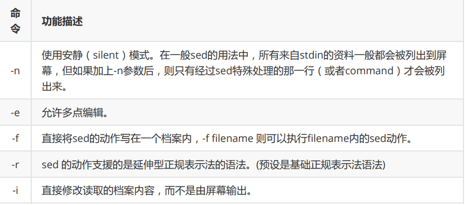 sed命令的基本语法如下：