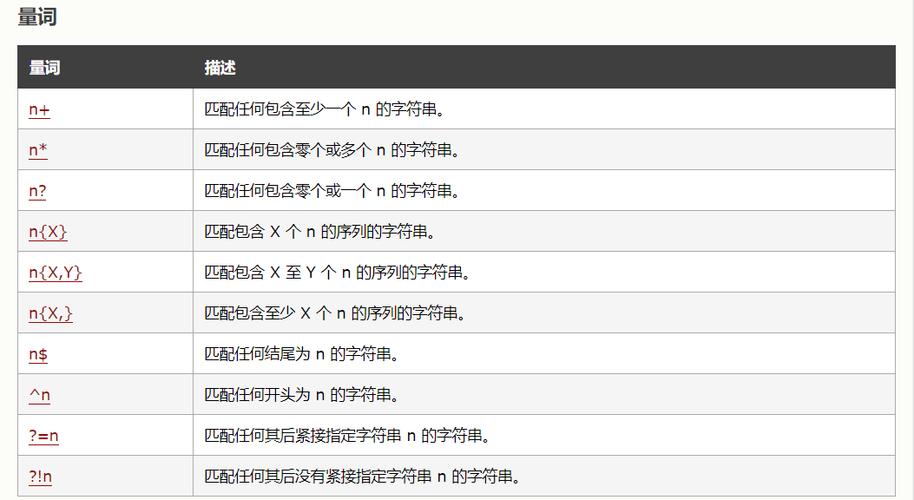 结合正则表达式：sed支持正则表达式，这意呀着你可以使用更复杂的模式来匹配和删除行，删除所有以c开头的行：