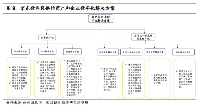 借助京东线上、线下的用户数据和技术力量，京东1号会员店构建了一套数字化的基础设施，利用物联网、人工智能等前沿科技，平台能够深入挖掘用户需求，定制更优质的产品和服务，通过智能推荐系统，会员可以轻松发现符合自己喜好的商品和优惠信息，享受更加个性化的购物体验。