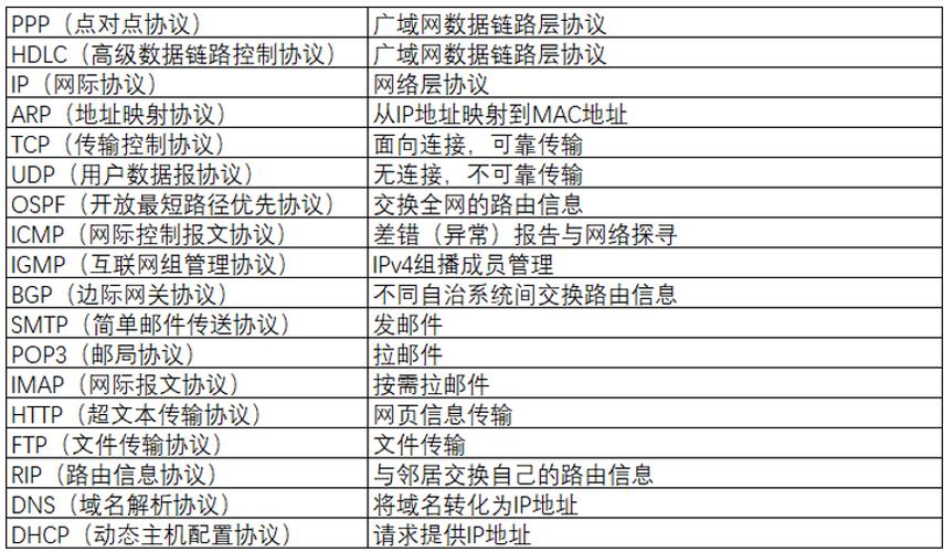 关于主机名的常见问题解答