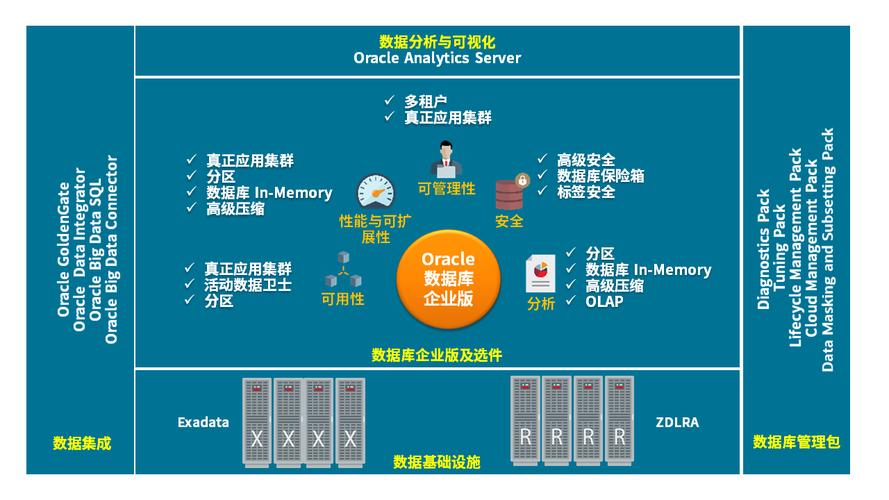 在数字化时代，数据库系统的稳定性和性能是企业运营的关键，Oracle数据库作为业界领先的数据库管理系统，其版本的不断更新不仅带来了性能上的提升，还融入了更多先进的功能和技术，本文将带您了解Oracle版本升级的重要性、步骤以及升级过程中需要注意的问题，帮助您更好地规划和管理数据库升级项目。