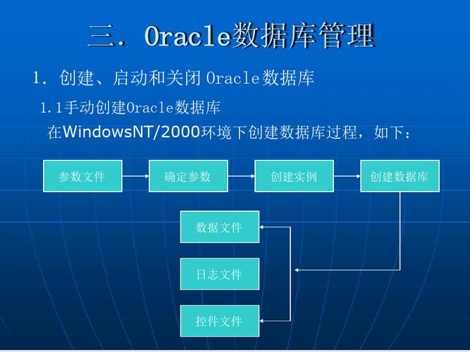 Oracle数据库的版本升级不仅仅是简单的软件更新，它更是企业数字化转型的重要一环，新版本往往包含了对旧版本的优化和修复，能够显著提升数据库的性能、稳定性和安全性，新版本还会引入新的特性和功能，如AI向量搜索、混合分区表支持、多租户系统等，这些都能帮助企业更好地应对复杂的数据处理需求，提升业务效率。