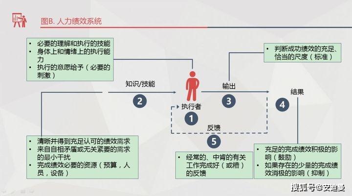 评估需求：需要明确升级的目的和需求，比如是为了解决现有版本的性能瓶颈，还是为了利用新版本的新特性。