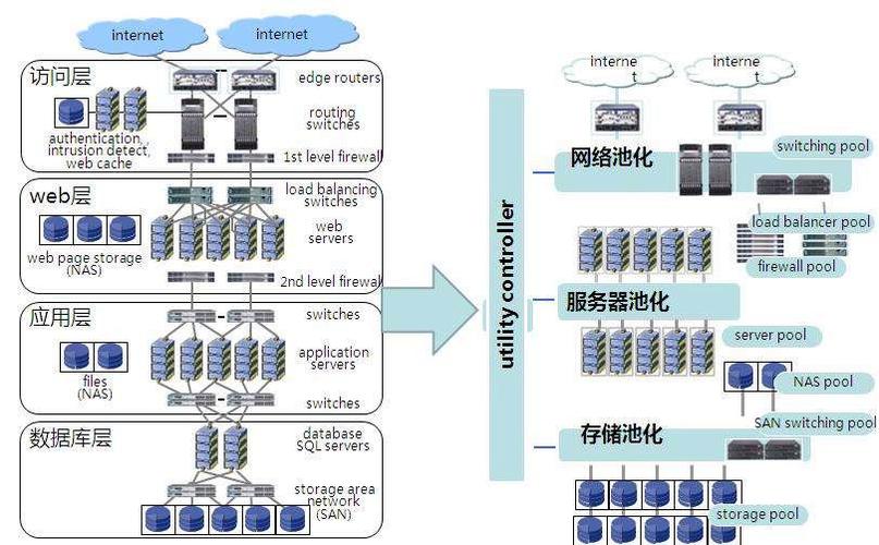 在云计算的广阔天地里，云服务器和实例是两个常被提及且至关重要的概念，它们各自扮演着不同的角色，共同支撑起云计算的庞大体系，云服务器和实例之间究竟有何区别呢？让我们一同揭开它们的神秘面纱。