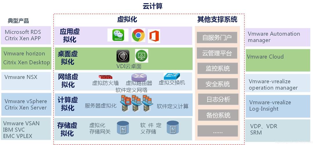 在云计算的架构中，云服务器和实例是构建虚拟计算环境的两大基石，虽然它们经常被提及，甚至在某些场合下被交替使用，但实际上它们各自拥有独特的定义和功能。