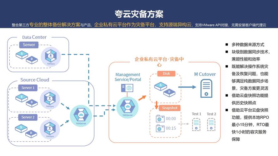 2、功能与定位：云服务器提供了一个整体的虚拟化计算环境，用户可以在其中创建和管理多个实例；而实例则是这个环境中的具体计算单元，用于承载用户的操作系统和应用程序。