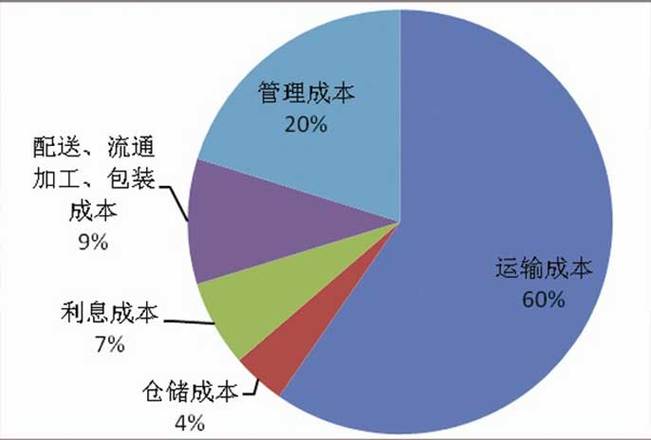 4、成本效益：从成本角度来看，云服务器通常具有较高的初始投入和运维成本；而实例则可以根据实际使用情况按量计费，更加灵活和经济。