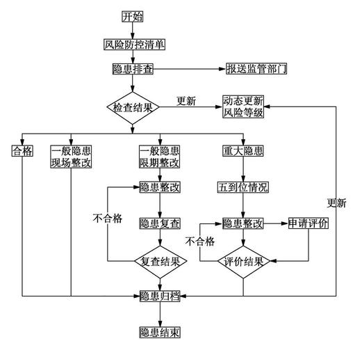 排查步骤与解决方案