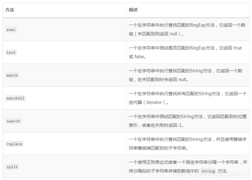 日期和特殊对象：JSON标准不支持直接表示日期、正则表达式等特殊对象，如果JSON字符串中包含这些类型的数据，需要转换为字符串或其他可接受的格式。