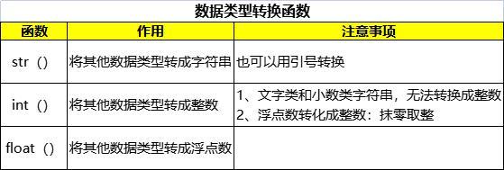 3、转换特殊数据类型：