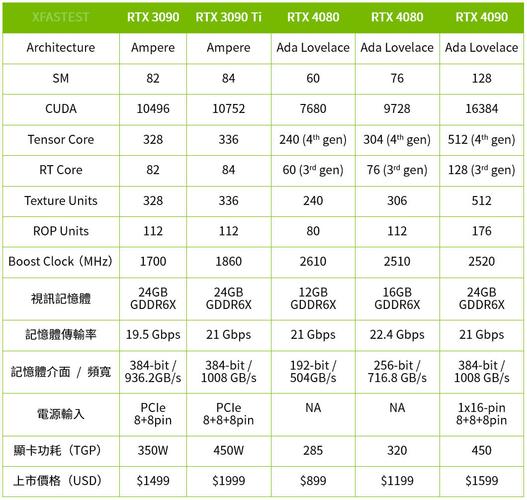 GeForce 940MX的基本概况