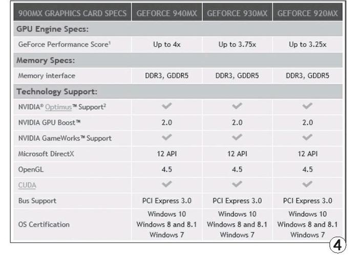 Q: GeForce 940MX适合哪些用户群体？