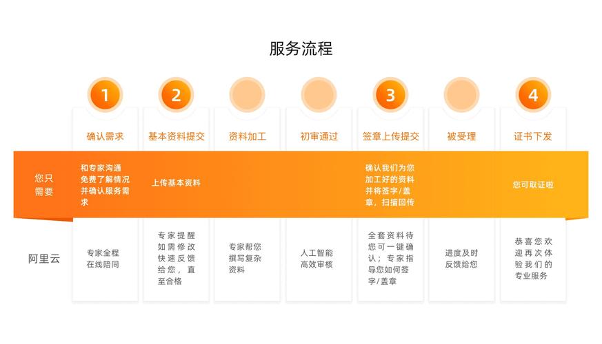 ICP网站备案的重要性