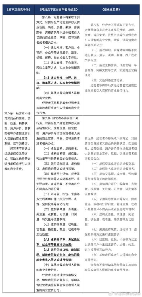 1、合法合规运营：根据我国《互联网信息服务管理办法》，任何在中国境内从事互联网信息服务的单位和个人，都必须进行ICP备案，这是国家法律法规的明确要求，未备案的网站将面临法律风险和处罚。