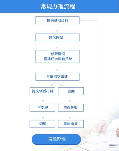 问：ICP网站备案的流程中，有哪些环节容易出错？