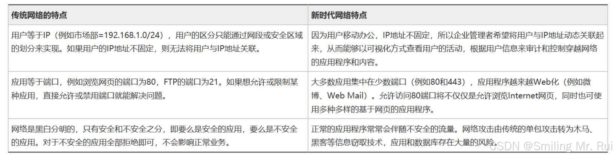 3、审计策略：记录安全事件，如登录尝试、文件访问等，以便管理员可以跟踪和分析安全违规行为，审计策略是发现潜在威胁、及时响应安全事件的重要手段。