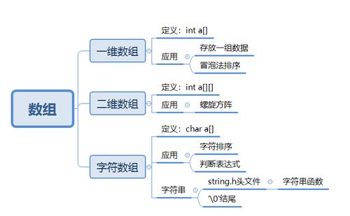 数组的基本概念