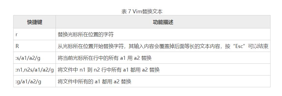 A：在Vim中，你可以通过按下u键来撤销上一次的编辑操作，如果连续多次按下u，可以逐步撤销之前的多个操作，如果你不小心删除了文件内容，可以立即按下u来恢复。