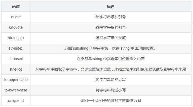 prefix：必需参数，用于指定要检查的前缀字符串。