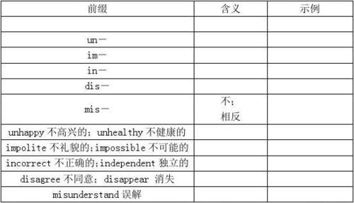 1、检查多个前缀