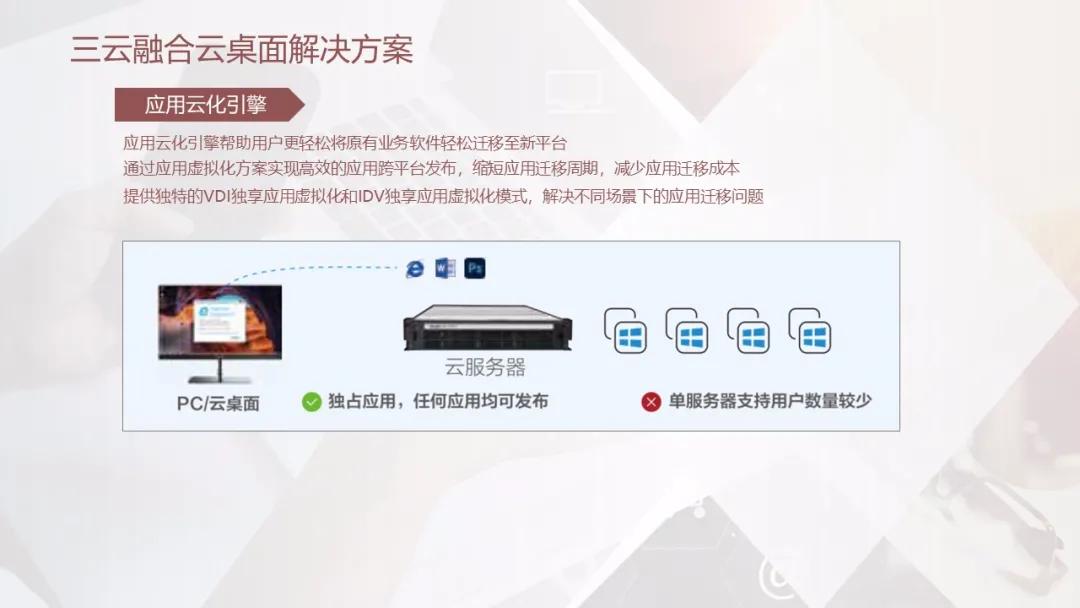 联想IDV云桌面管理系统的优势