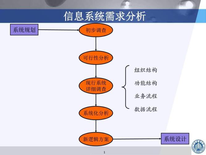 1、需求分析：明确部署云桌面管理系统的目的和需求，包括用户数量、应用场景、性能要求等。