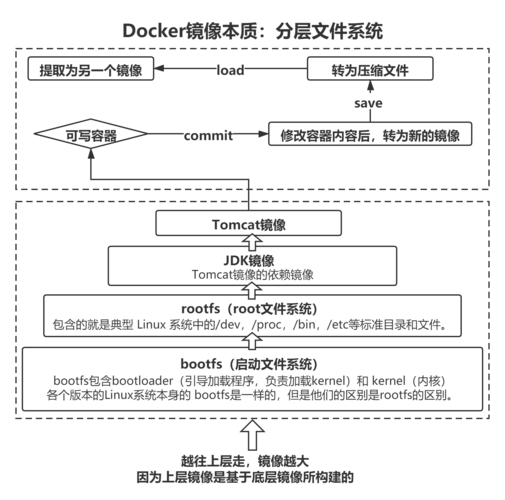 4、镜像制作与分发：根据用户需求制作操作系统和应用软件的镜像文件，并通过系统管理平台将镜像文件分发到各个云桌面终端。