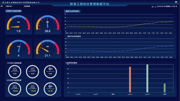 6、运维与优化：系统部署完成后，进入运维阶段，定期对系统进行监控、维护和优化，确保系统的稳定性和高效性。