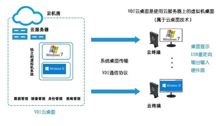 问题一：部署联想IDV云桌面管理系统需要哪些硬件资源？