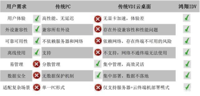 问题三：部署联想IDV云桌面管理系统后，如何进行运维管理？