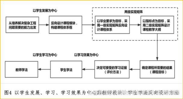 复杂性：SELinux的配置和管理相对复杂，需要一定的学习和实践。