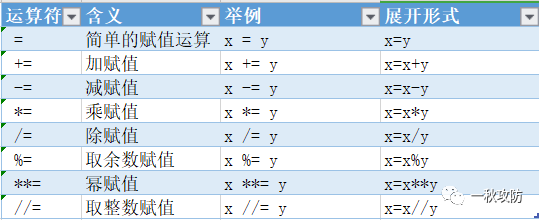 ==运算符在字符串相等性判断中的应用